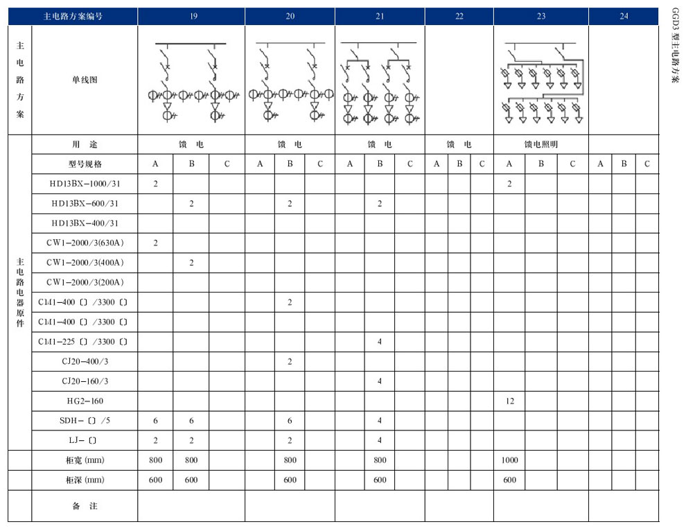 GGD型交流低压配电柜(图26)